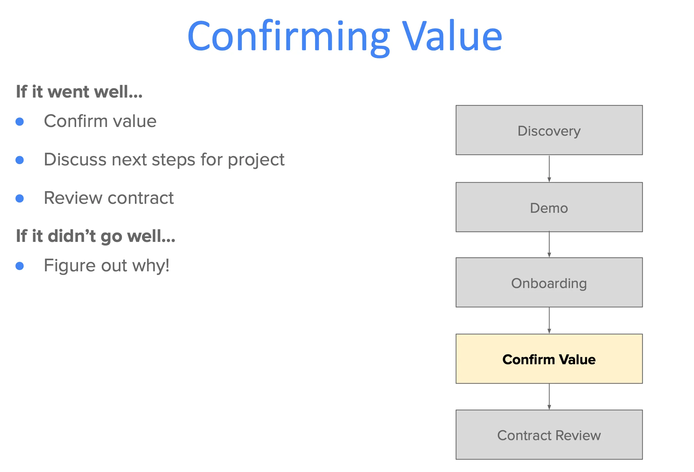 Confirming value process