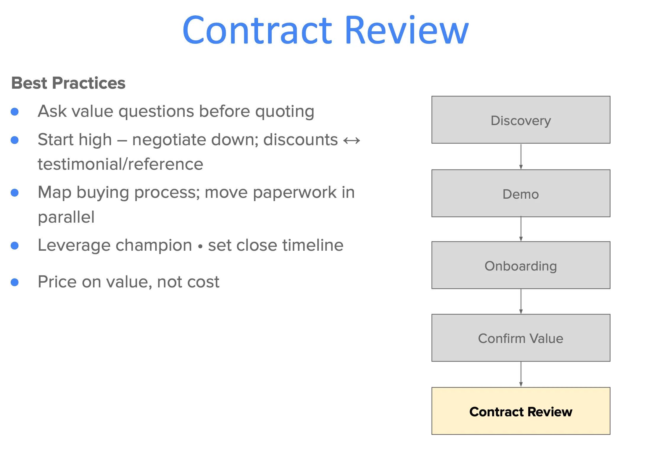 Contract review best practices