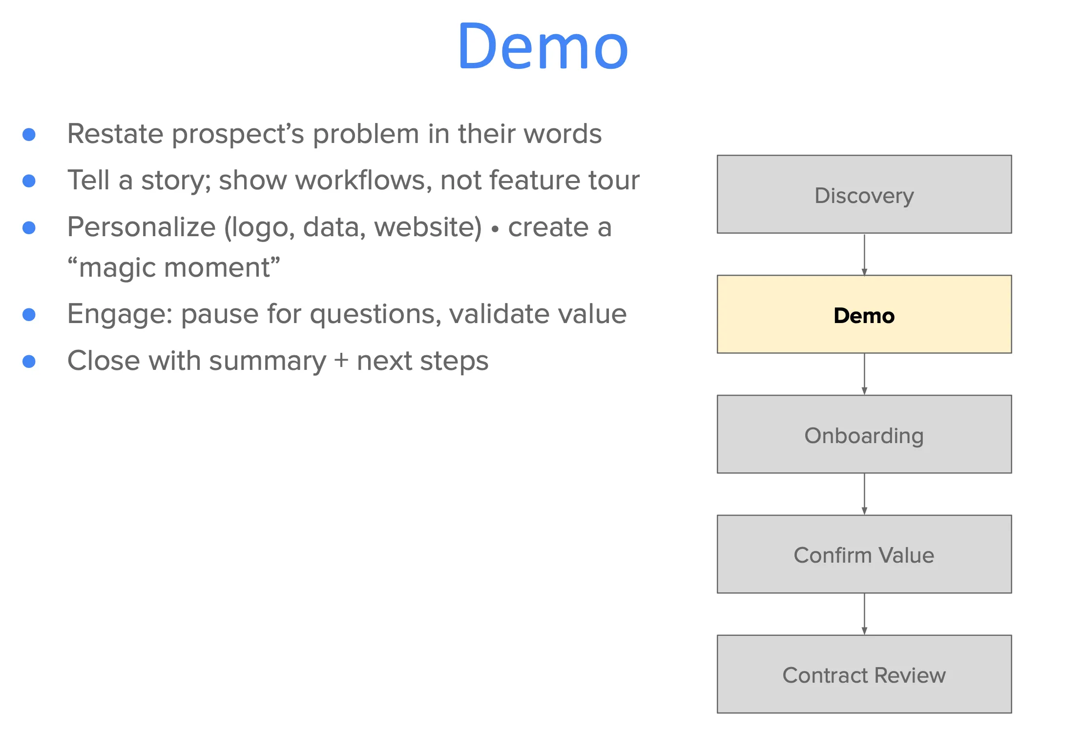 Demo best practices