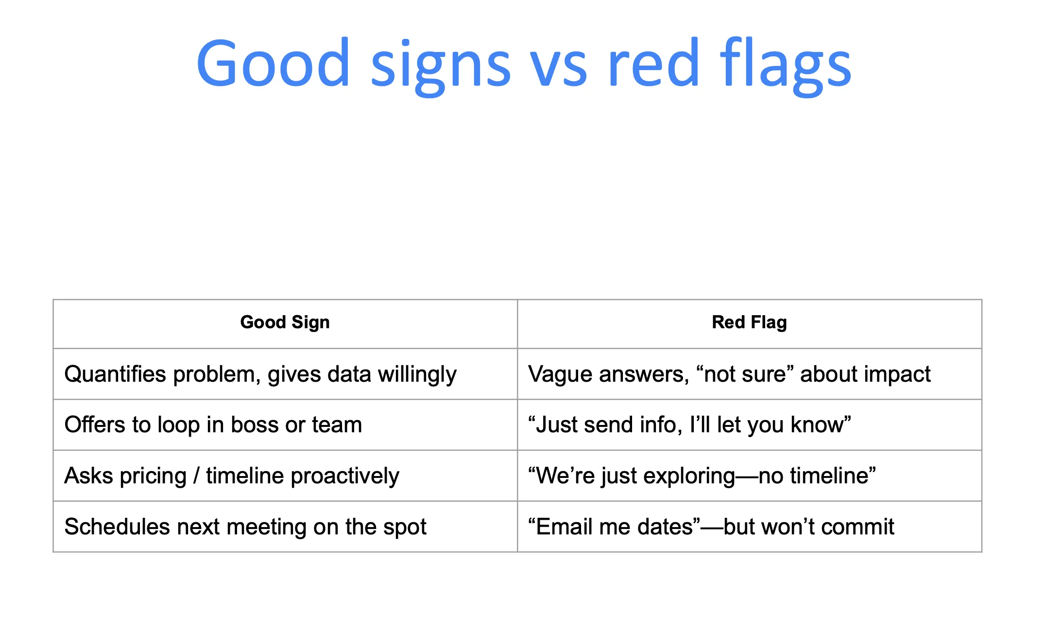 Good signs vs red flags