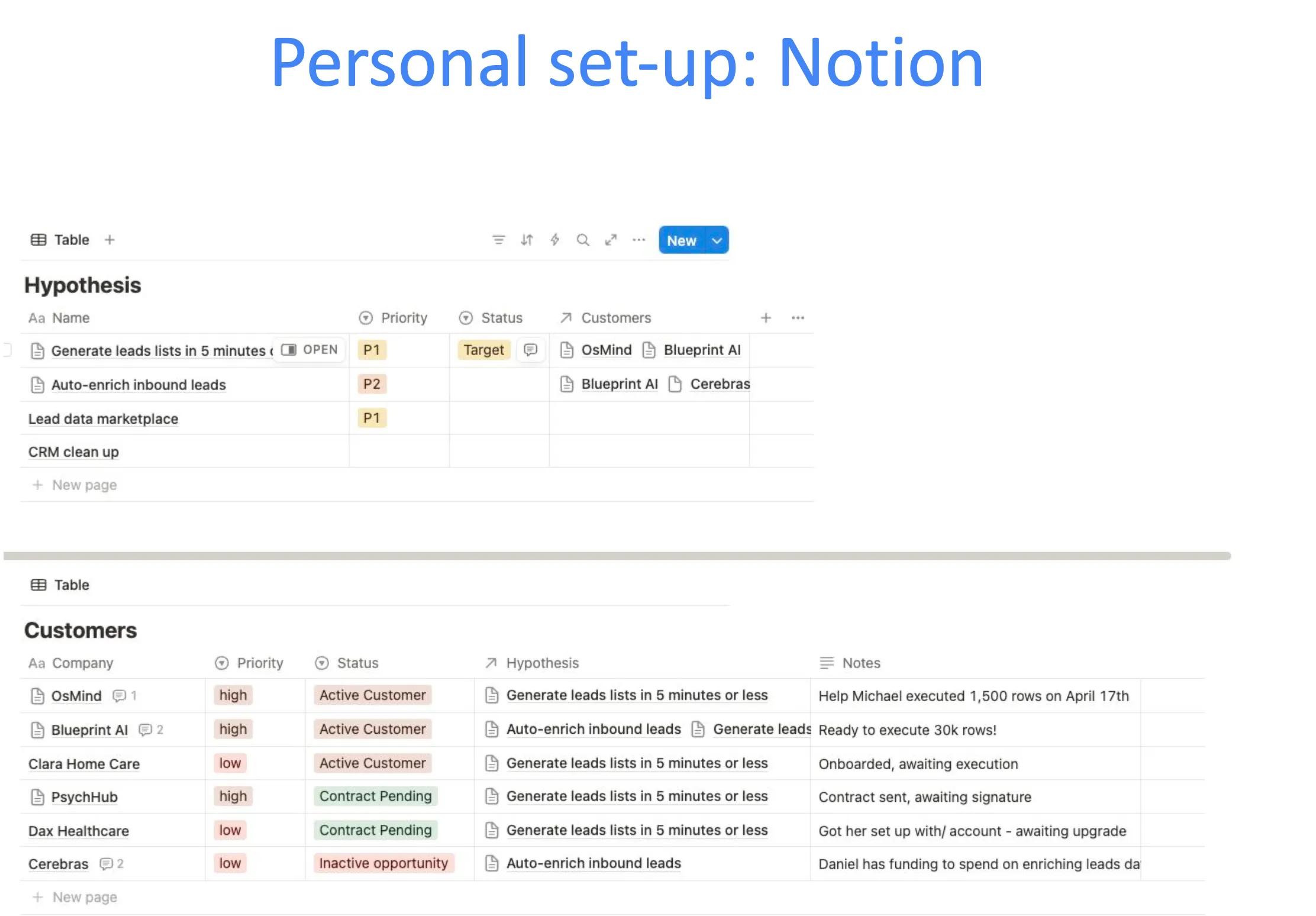 Personal setup example