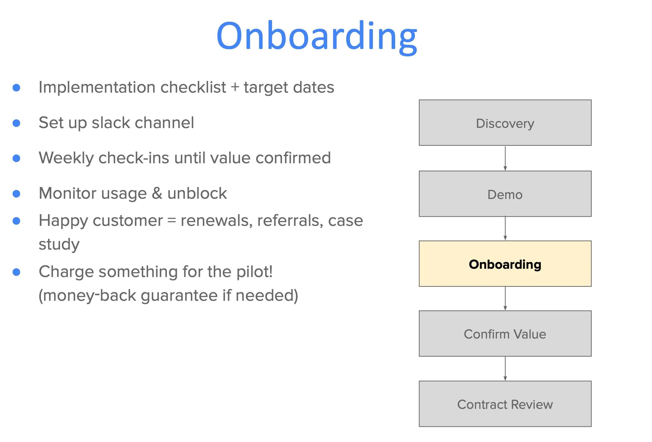 Onboarding process