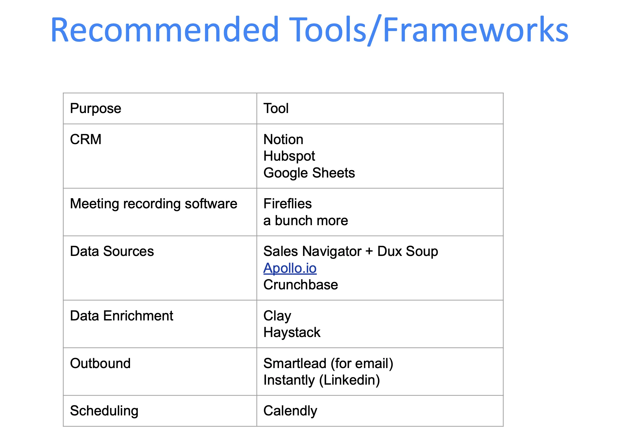 Recommended tools and frameworks